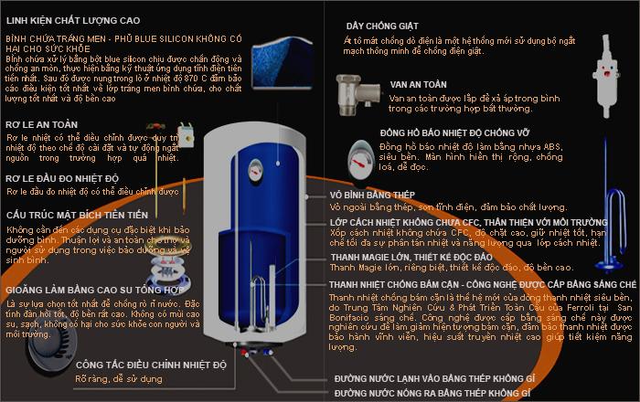 Tìm hiểu cấu tạo của máy nước nóng gián tiếp